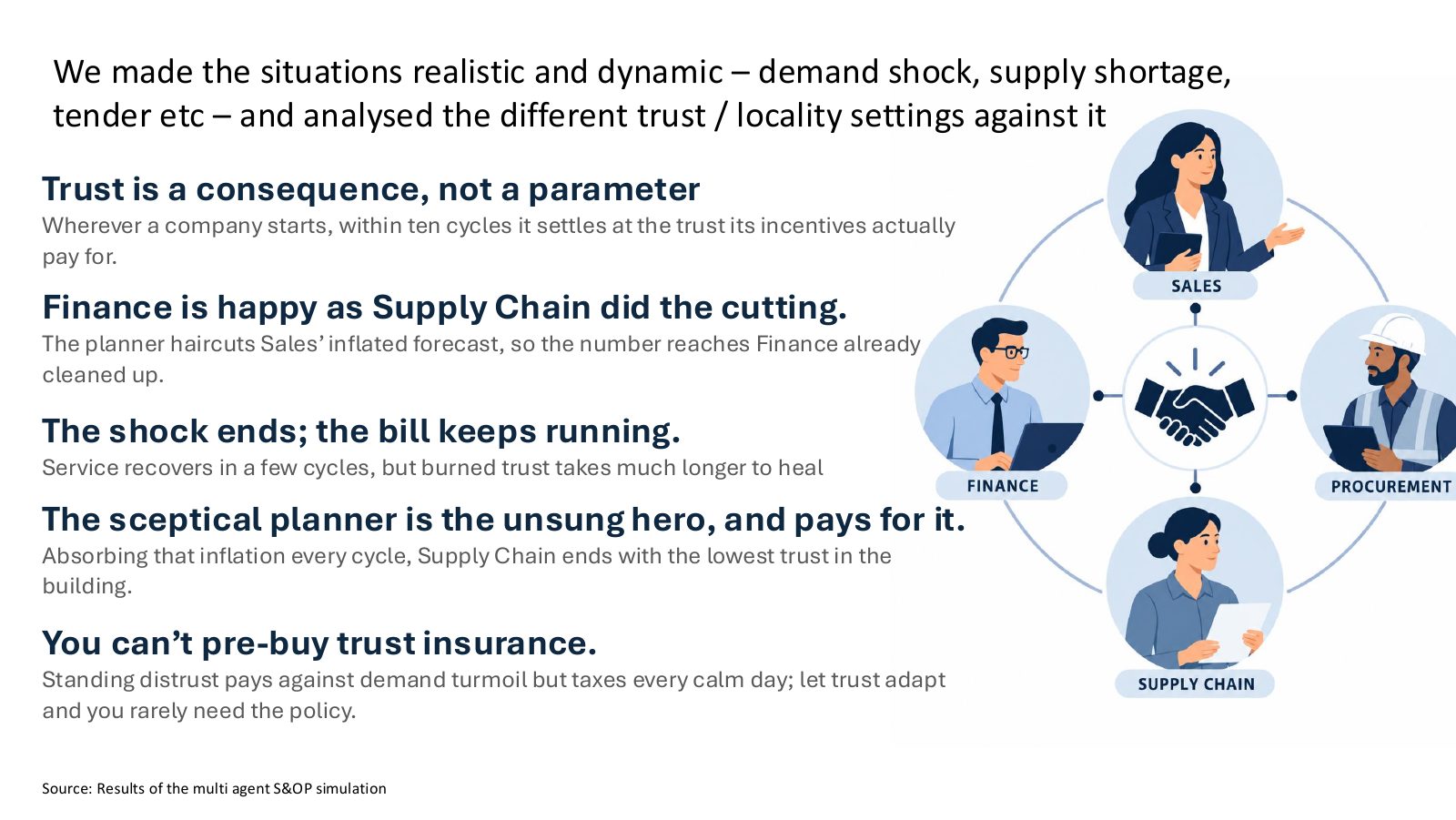 Five findings from the dynamic simulation
