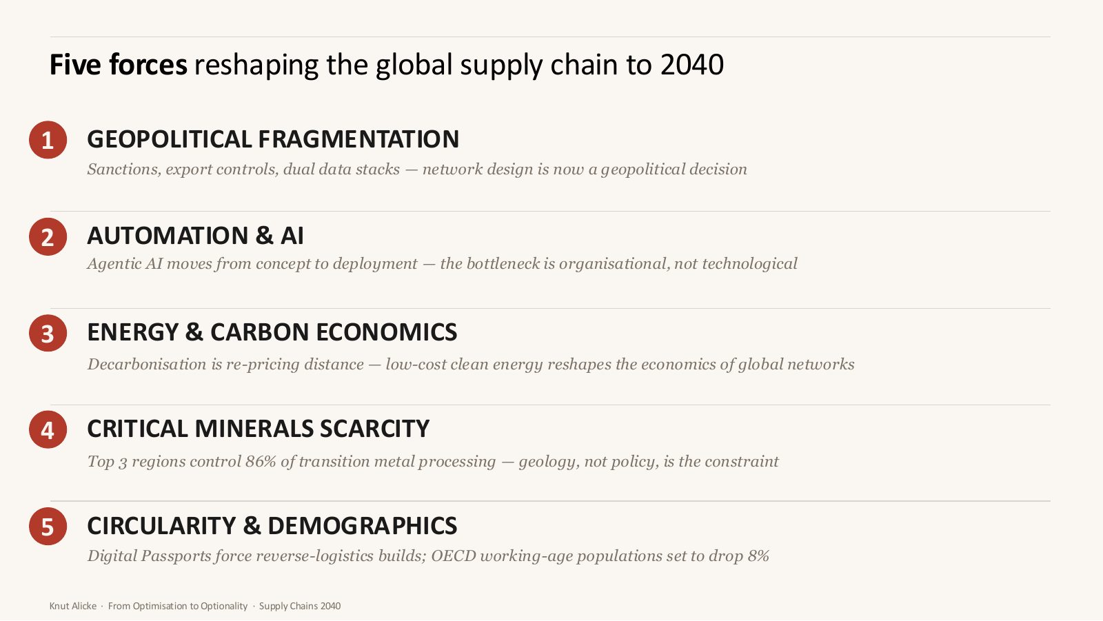 Five forces reshaping the global supply chain to 2040