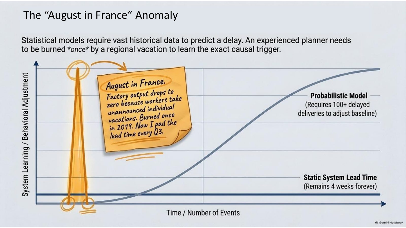 The August in France anomaly chart