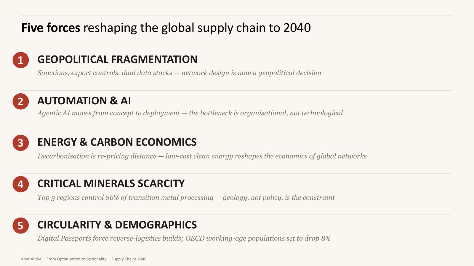 Five forces reshaping the global supply chain to 2040