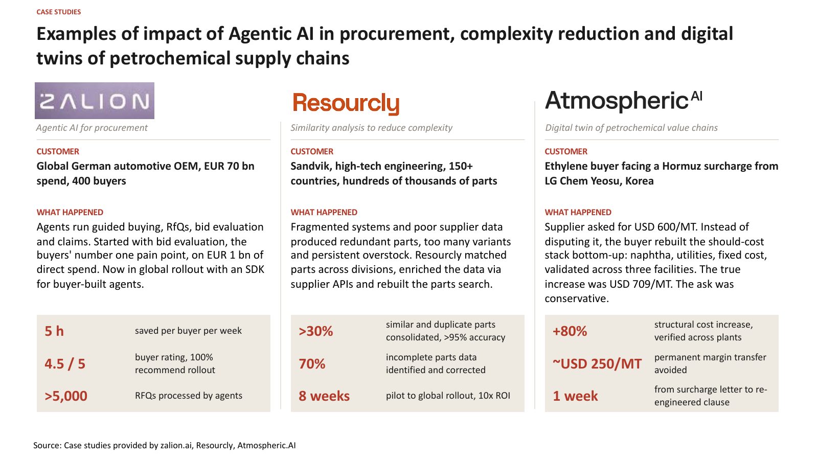 Three case studies of agentic AI in procurement, complexity reduction and petrochemical digital twins