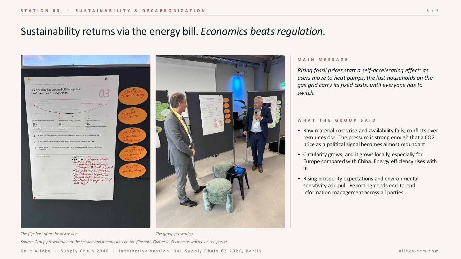 Station 03, Sustainability and Decarbonization, with the annotated flipchart and the group presenting